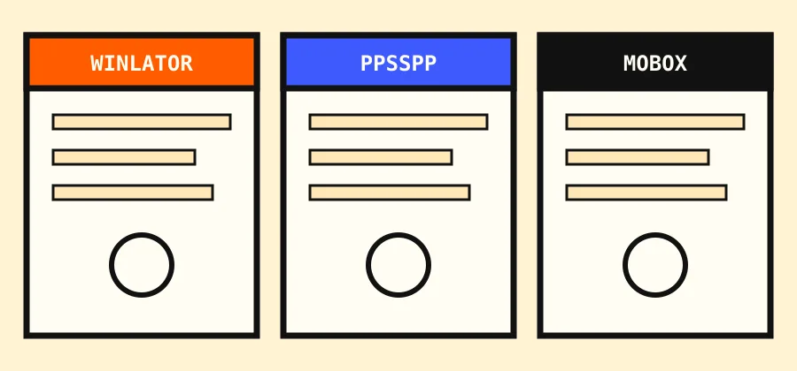 Três colunas lado a lado representando Winlator, PPSSPP e Mobox com listas de características